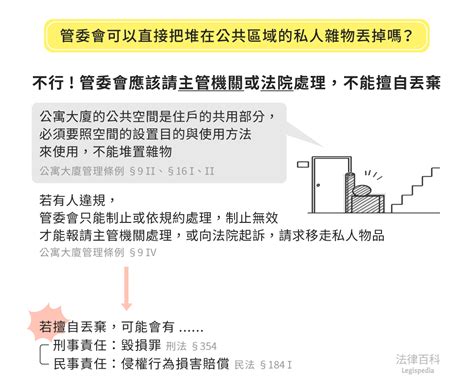 堆放雜物|管委會或個別住戶擅自把占用公共空間的物品丟棄，有。